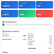 Finanz-Manager